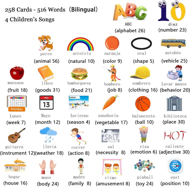 Startcan Spanish & English Talking Flash Cards for Toddlers 1 2 3 4 5 6, Audible Toys for Kids to Learn Spanish - 258 Cards and 516 Words(Blue) - Image 4